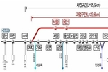국토부, 광명~수색 고속철도 2025년 건설 기본계획 수립… 2033년 완공 예정